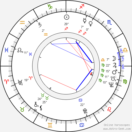 Ilja Zeljenka birth chart, biography, wikipedia 2023, 2024