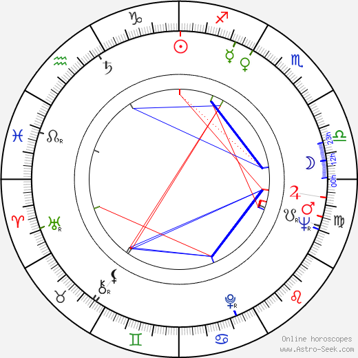 Ilja Zeljenka birth chart, Ilja Zeljenka astro natal horoscope, astrology