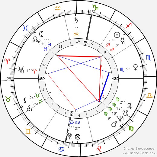 James Edward Cheek birth chart, biography, wikipedia 2024, 2025