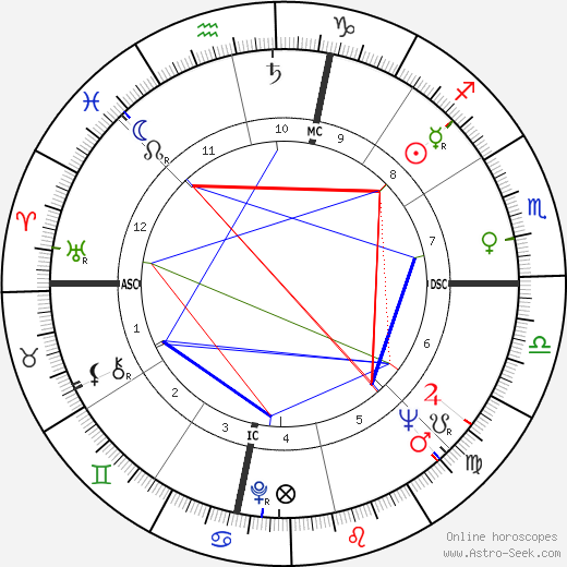 James Edward Cheek birth chart, James Edward Cheek astro natal horoscope, astrology