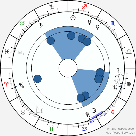 Jan Bedřich wikipedia, horoscope, astrology, instagram