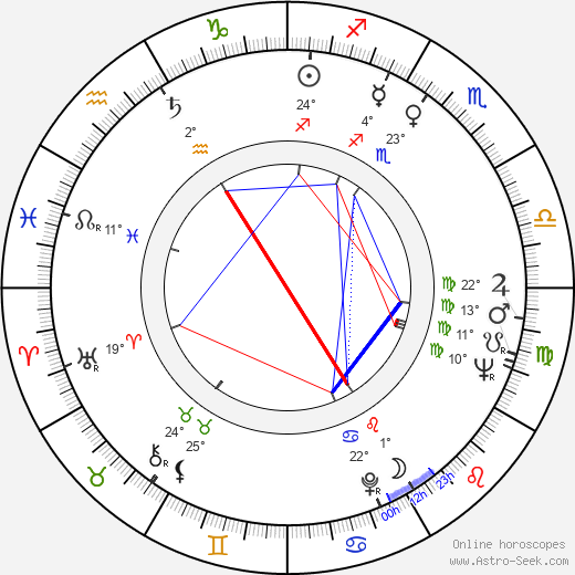 Jan Bedřich birth chart, biography, wikipedia 2023, 2024