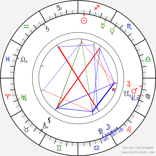 Jan Bedřich birth chart, Jan Bedřich astro natal horoscope, astrology