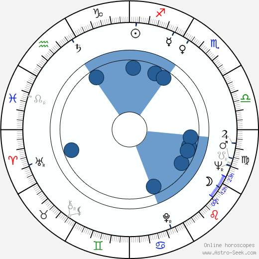 Jaroslav Velinský wikipedia, horoscope, astrology, instagram