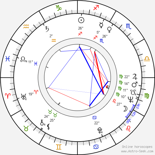 Jaroslav Velinský birth chart, biography, wikipedia 2023, 2024