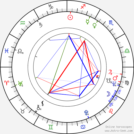 Jaroslav Velinský birth chart, Jaroslav Velinský astro natal horoscope, astrology