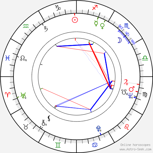 Jeanne Vertefeuille birth chart, Jeanne Vertefeuille astro natal horoscope, astrology