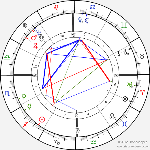 Jesse Belvin birth chart, Jesse Belvin astro natal horoscope, astrology