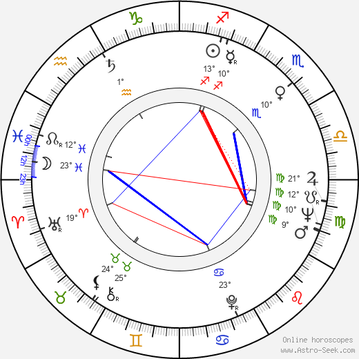 Jim Hurtubise birth chart, biography, wikipedia 2024, 2025