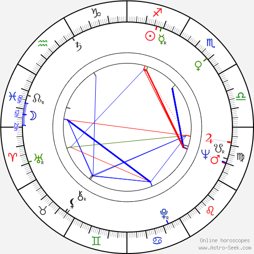 Jim Hurtubise birth chart, Jim Hurtubise astro natal horoscope, astrology