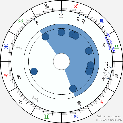 Jiří Středa wikipedia, horoscope, astrology, instagram