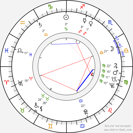 Jiří Středa birth chart, biography, wikipedia 2023, 2024