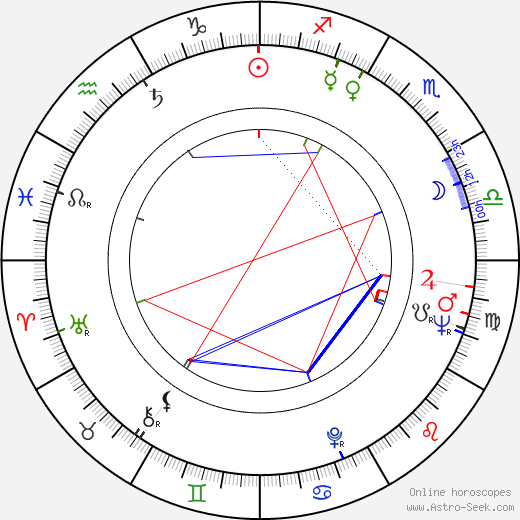 Jiří Středa birth chart, Jiří Středa astro natal horoscope, astrology