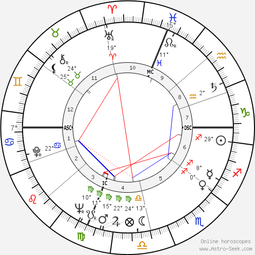 Joan Davis Titsworth birth chart, biography, wikipedia 2023, 2024