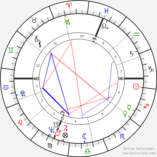 Joan Davis Titsworth birth chart, Joan Davis Titsworth astro natal horoscope, astrology