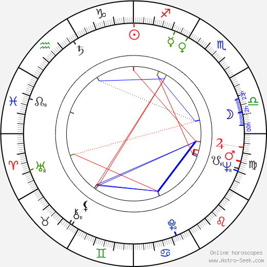 Joe Jamrog birth chart, Joe Jamrog astro natal horoscope, astrology