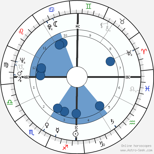 John Burton wikipedia, horoscope, astrology, instagram