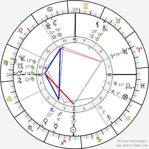 John Burton birth chart, biography, wikipedia 2024, 2025