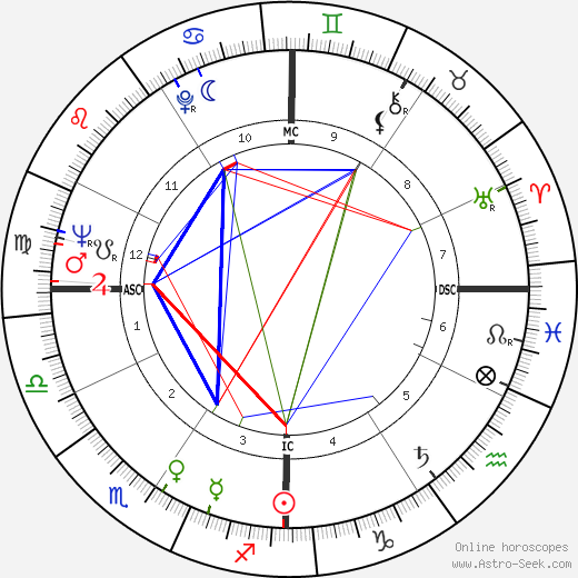 John Burton birth chart, John Burton astro natal horoscope, astrology