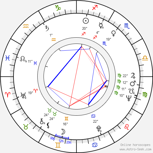 John H. Croom birth chart, biography, wikipedia 2024, 2025