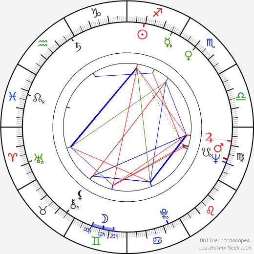 John H. Croom birth chart, John H. Croom astro natal horoscope, astrology