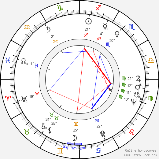 Kalevi Hämäläinen birth chart, biography, wikipedia 2023, 2024