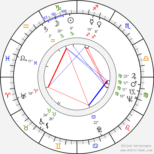 Karel Michal birth chart, biography, wikipedia 2024, 2025