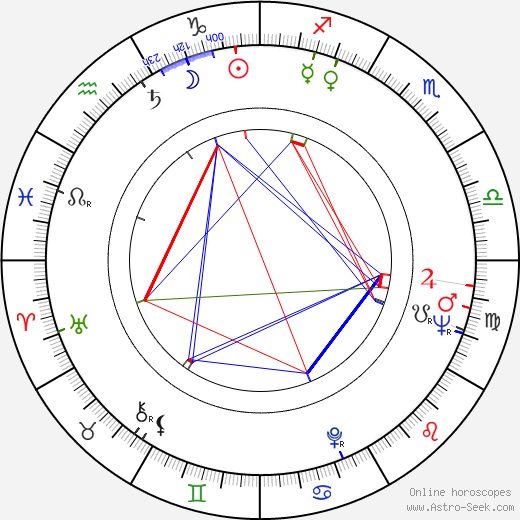 Karel Michal birth chart, Karel Michal astro natal horoscope, astrology