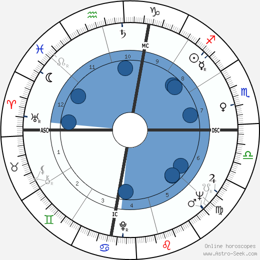 Little Richard wikipedia, horoscope, astrology, instagram