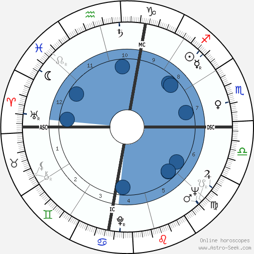Little Richard wikipedia, biography, birth chart, instagram Little Richard wikipedia, horoscope, astrology, instagram