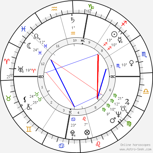 Little Richard birth chart, biography, wikipedia 2024, 2025