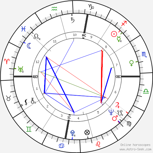 Little Richard birth chart, Little Richard astro natal horoscope, astrology