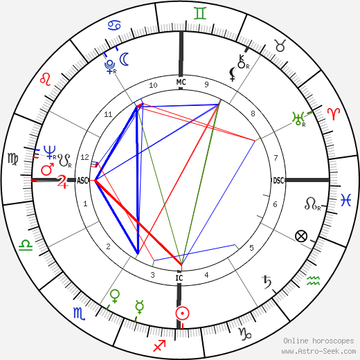 Lynne Palmer birth chart, Lynne Palmer astro natal horoscope, astrology