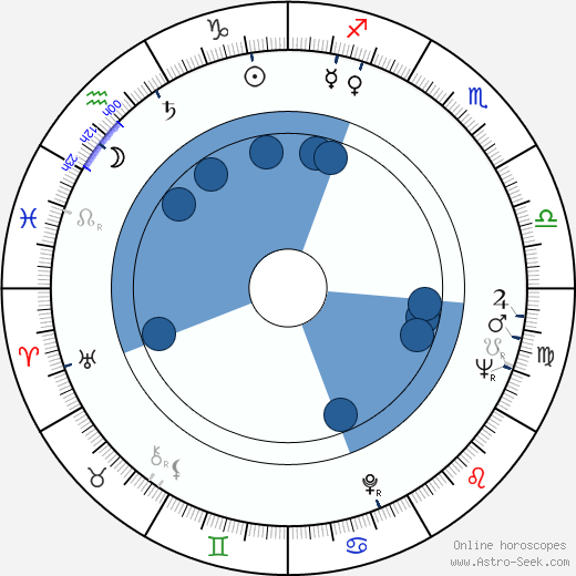 Macon McCalman horoscope, astrology, sign, zodiac, date of birth, instagram