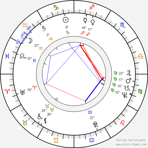 Macon McCalman birth chart, biography, wikipedia 2024, 2025