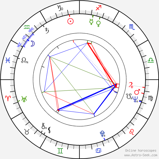 Macon McCalman birth chart, Macon McCalman astro natal horoscope, astrology