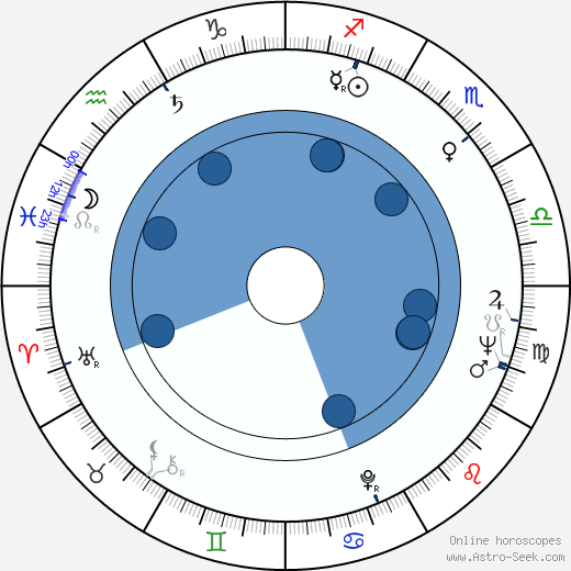 Marc Michel wikipedia, biography, birth chart, instagram Marc Michel wikipedia, horoscope, astrology, instagram