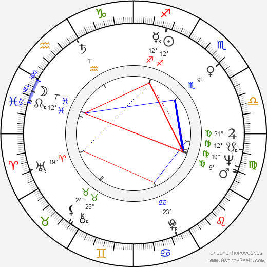 Marc Michel birth chart, biography, wikipedia 2023, 2024