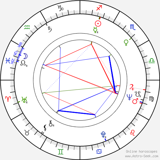 Marc Michel birth chart, Marc Michel astro natal horoscope, astrology