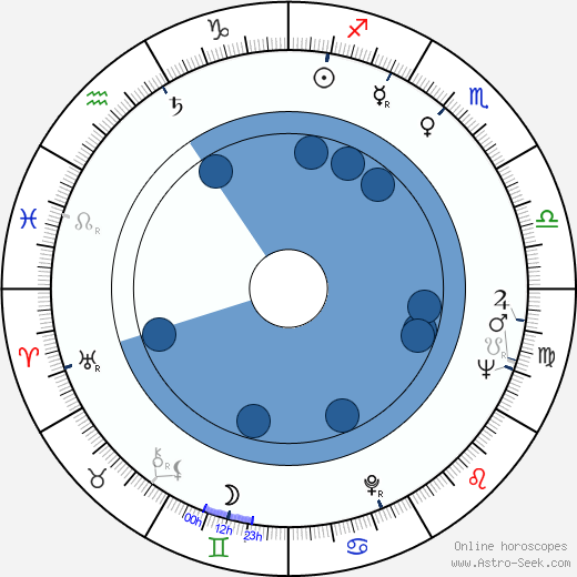 Martín Adjemián wikipedia, biography, birth chart, instagram Martín Adjemián wikipedia, horoscope, astrology, instagram