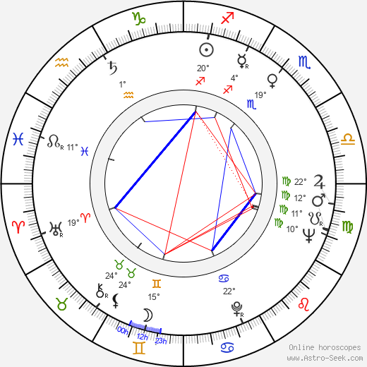 Martín Adjemián birth chart, biography, wikipedia 2023, 2024