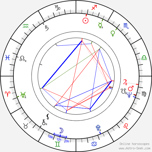 Martín Adjemián birth chart, Martín Adjemián astro natal horoscope, astrology