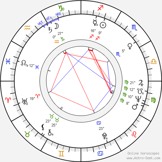 Michel Duplaix birth chart, biography, wikipedia 2024, 2025
