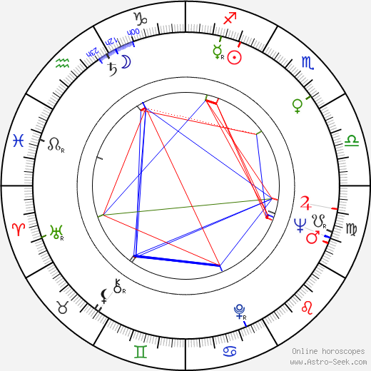 Michel Duplaix birth chart, Michel Duplaix astro natal horoscope, astrology
