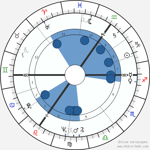 Mildred Scheel wikipedia, horoscope, astrology, instagram