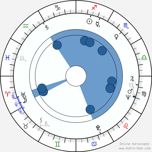 Naděžda Munzarová horoscope, astrology, sign, zodiac, date of birth, instagram