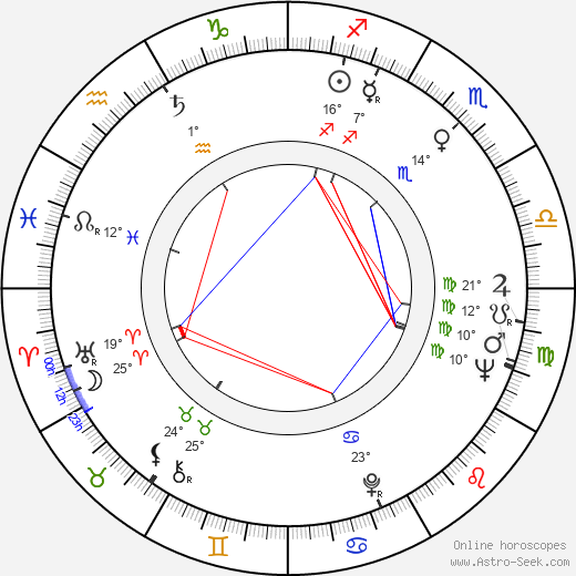 Naděžda Munzarová birth chart, biography, wikipedia 2023, 2024