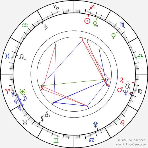 Naděžda Munzarová birth chart, Naděžda Munzarová astro natal horoscope, astrology