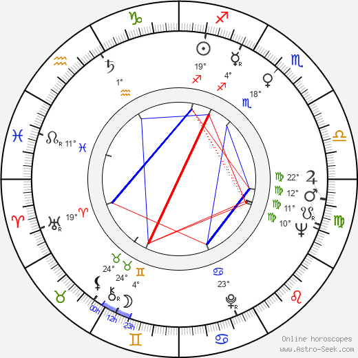 Nancy Holloway birth chart, biography, wikipedia 2024, 2025