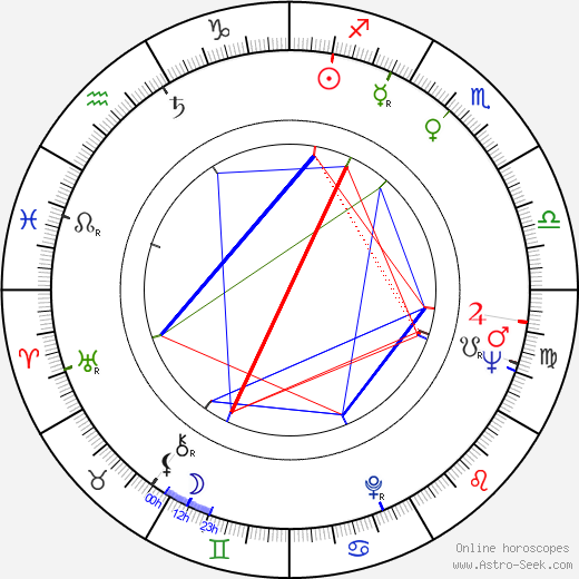 Nancy Holloway birth chart, Nancy Holloway astro natal horoscope, astrology